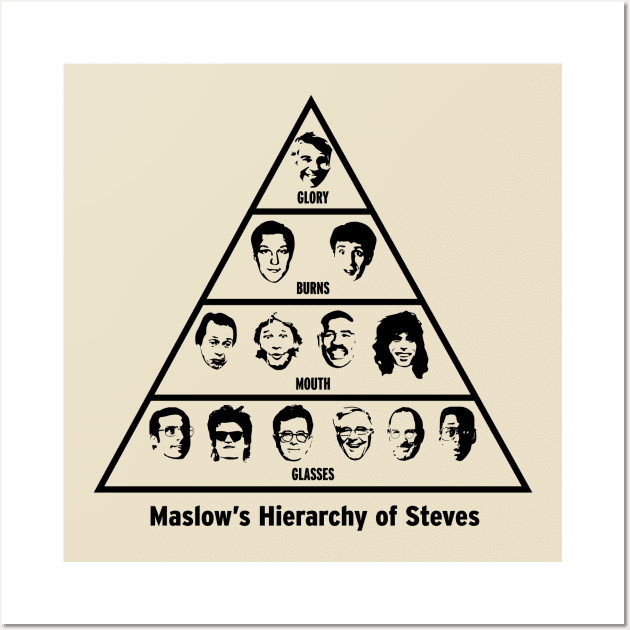 Maslow's Hierarchy of Steves Wall Art by Dizwire